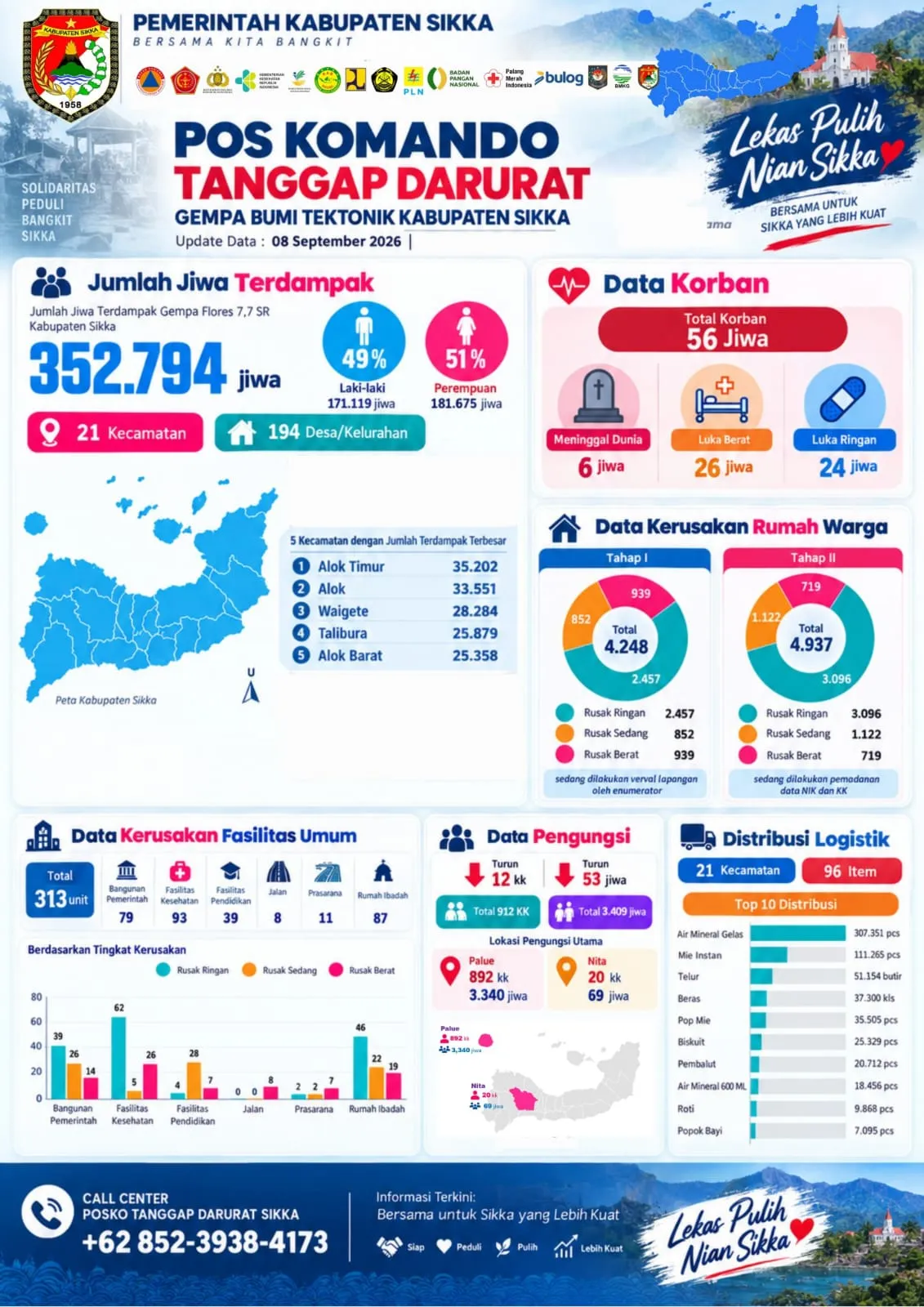 Update Data Kebencanaan Gempa Bumi Kabupaten Sikka 08 September 2026
